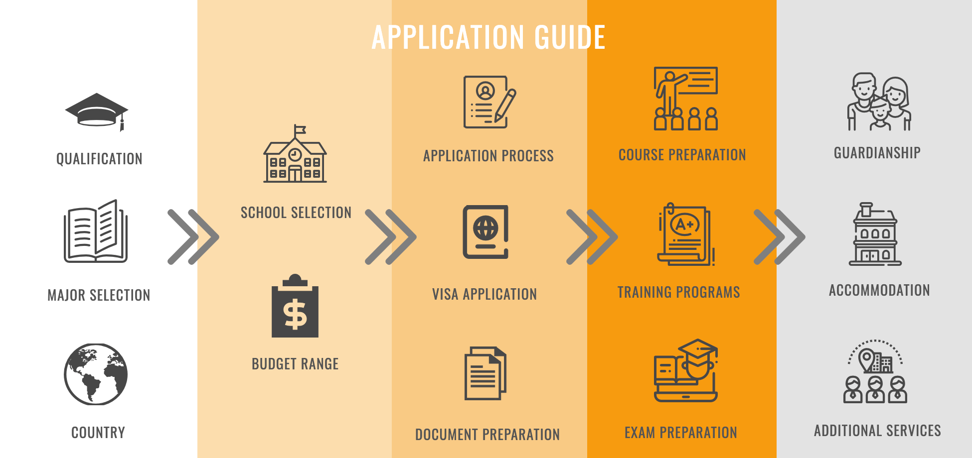 Application guide 7