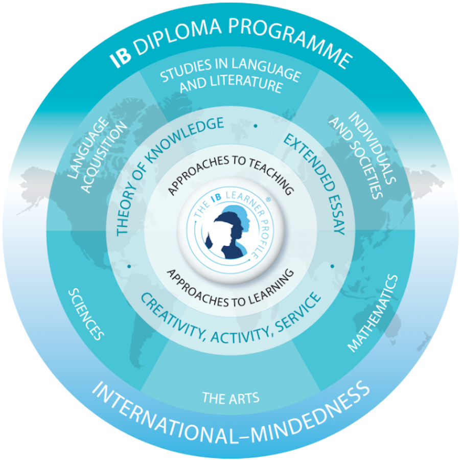 hwa Singapore International IB Program IBDP 13
