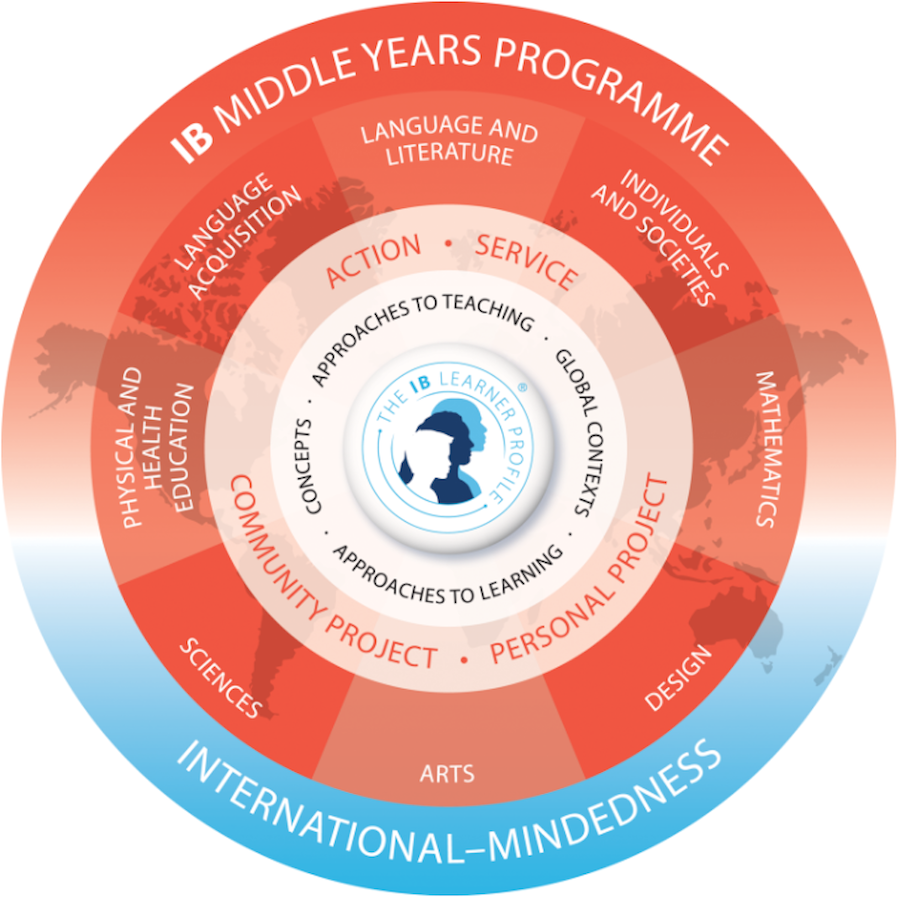hwa Singapore International IB Program MYP 12